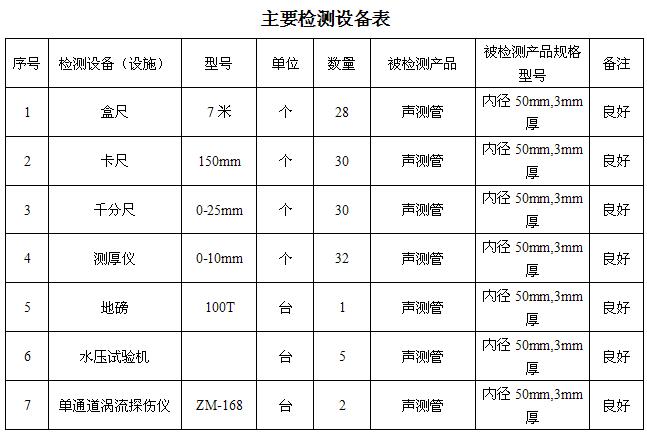 吴忠桩基声测管主要生产设备-2