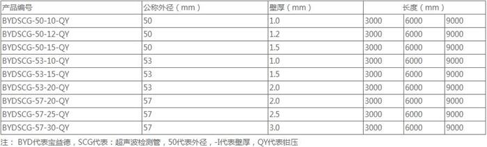 吴忠承插式声测管供应规格尺寸