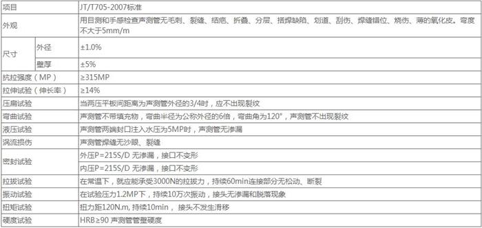 吴忠钳压式桩基声测管技术参数